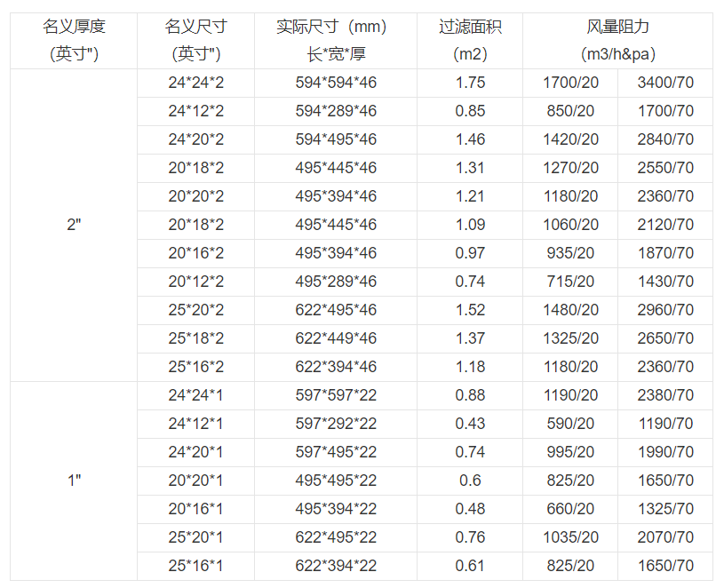 技術參數(shù)