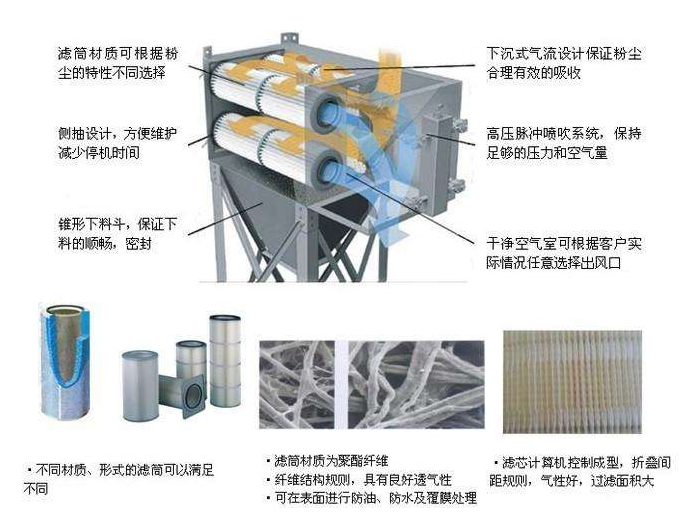 除塵濾筒 除塵濾筒